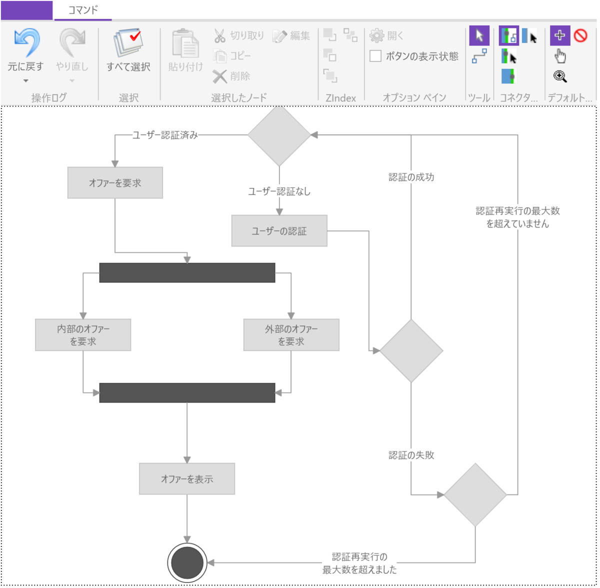 UIコントロール選択ガイド - ダイアグラム - フローチャートの表現