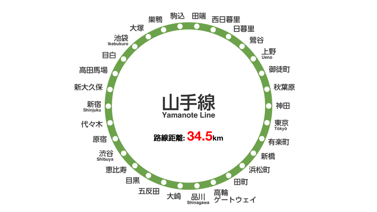 山手線の路線図