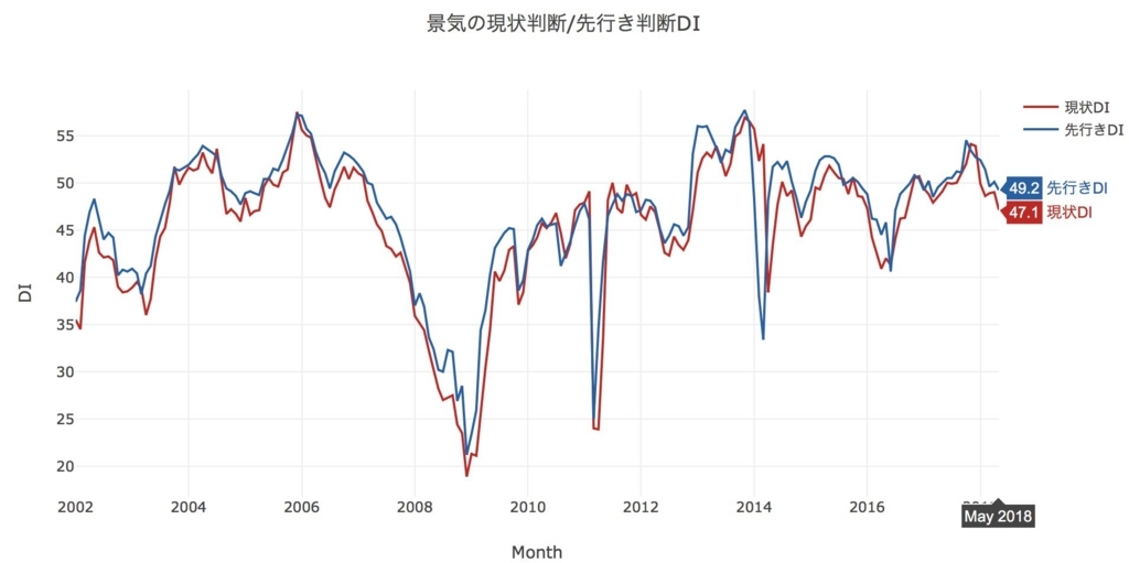 景気 ウォッチャー