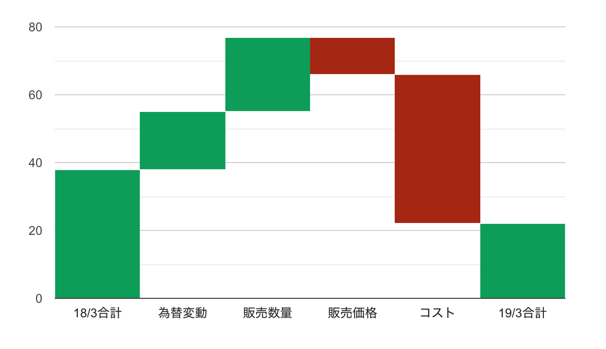 f:id:nerimplo:20190617145447p:plain f:id:nerimplo:20190617145447p:plain