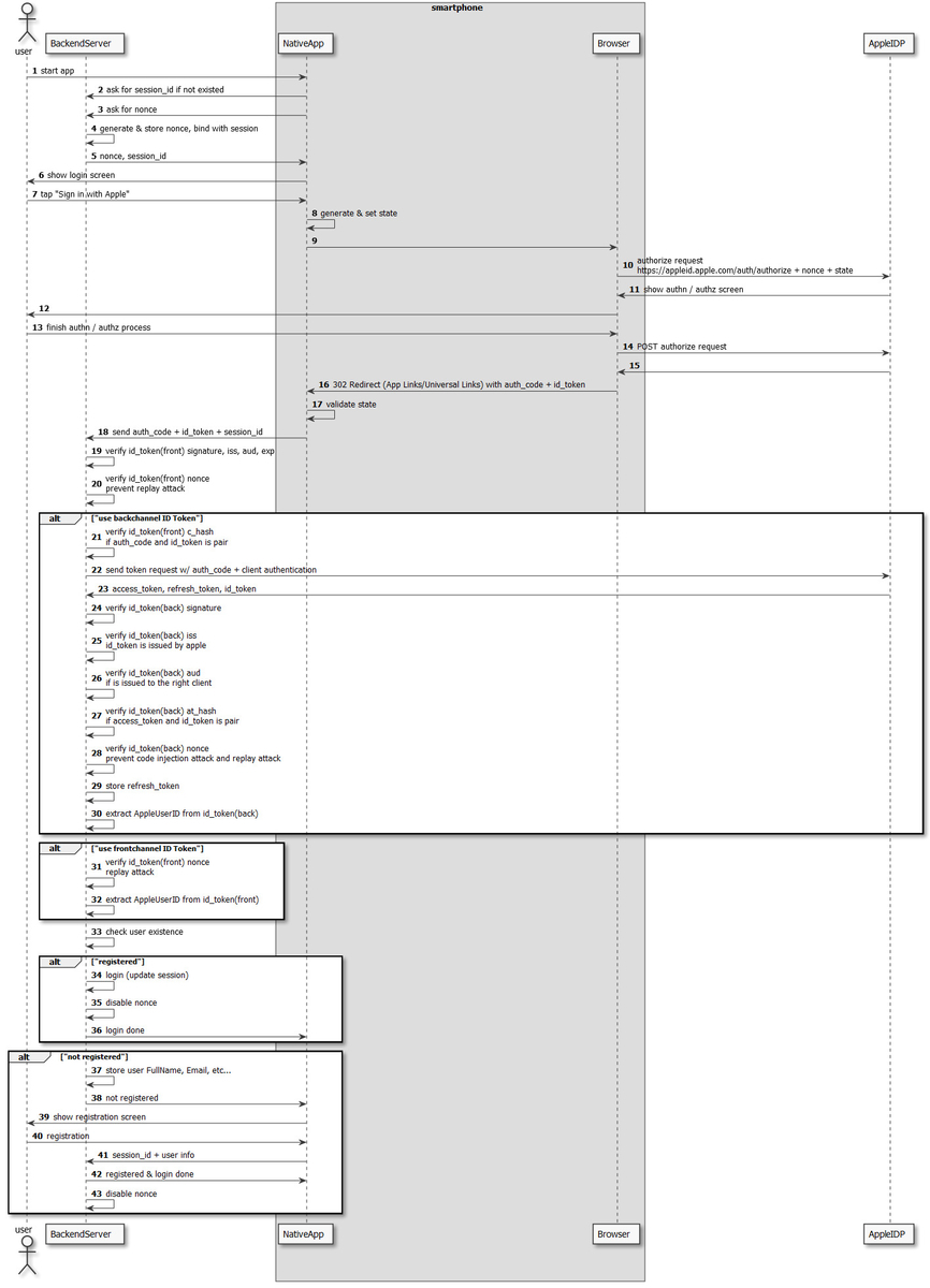 f:id:nerocrux:20191211155914j:plain