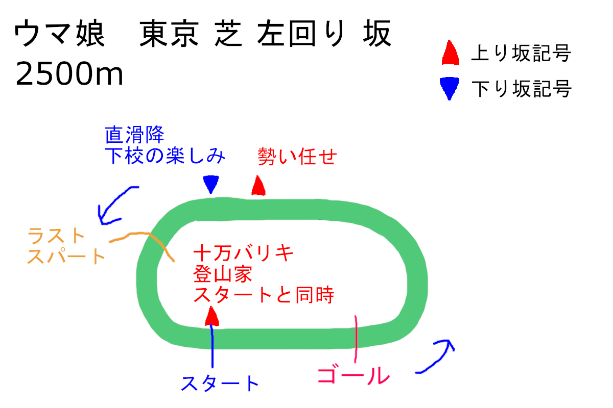 f:id:neruhimo01:20210709191248p:plain