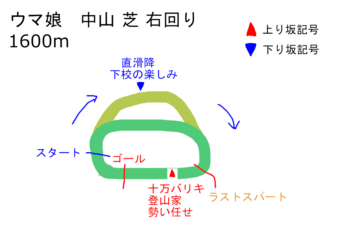 f:id:neruhimo01:20210715184756p:plain