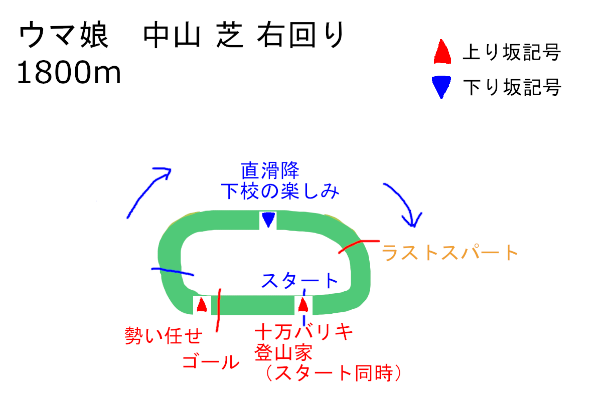 f:id:neruhimo01:20210715184809p:plain