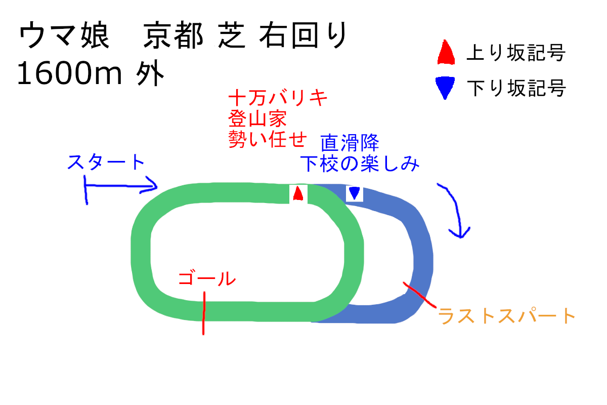 f:id:neruhimo01:20210729103648p:plain