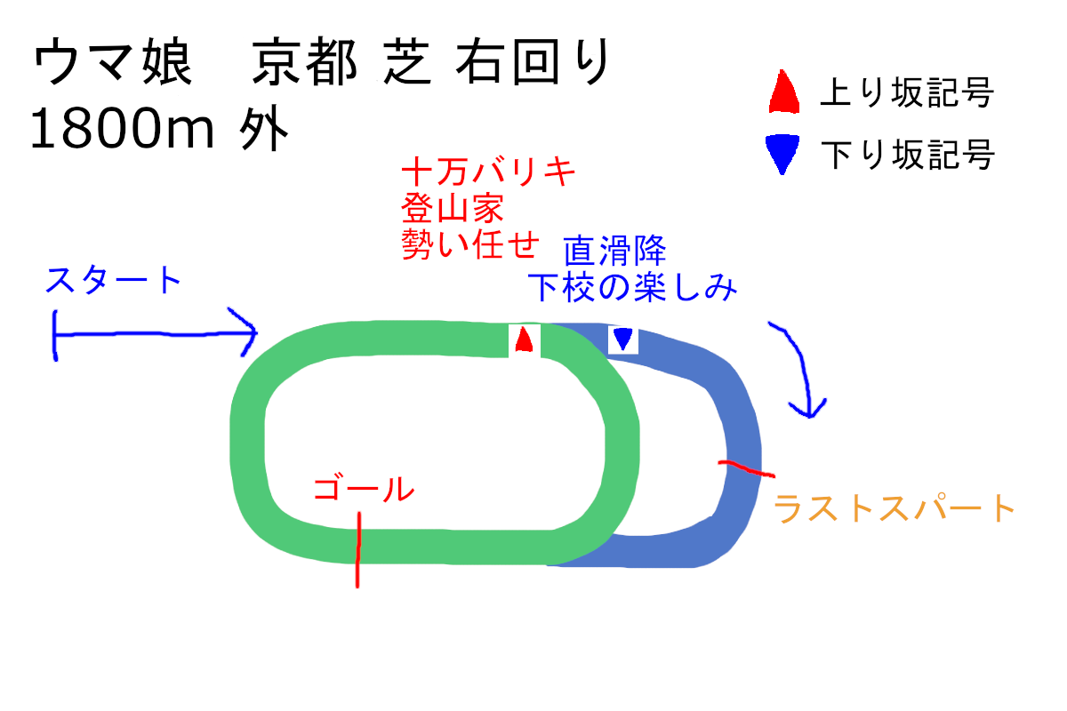f:id:neruhimo01:20210729103658p:plain