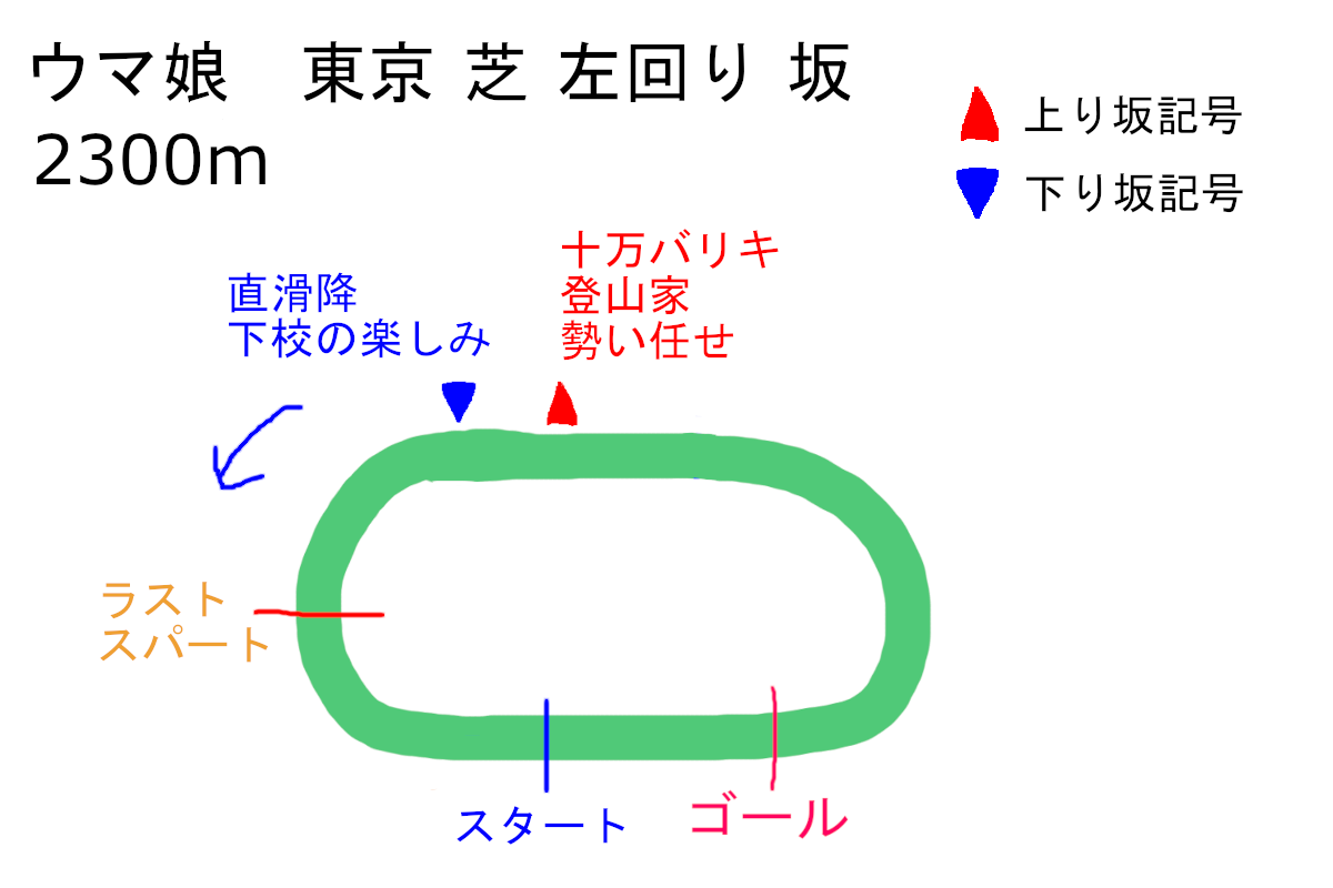 f:id:neruhimo01:20210730141940p:plain