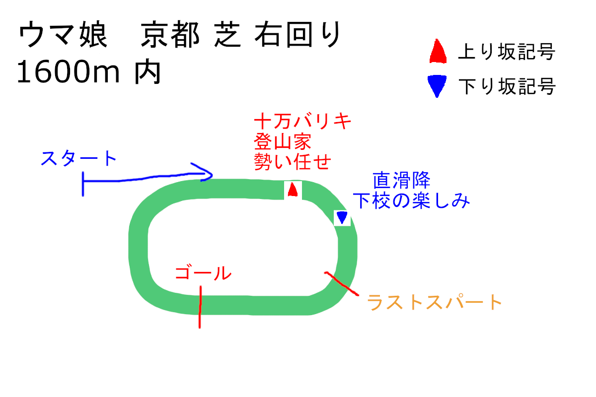 f:id:neruhimo01:20210730152328p:plain
