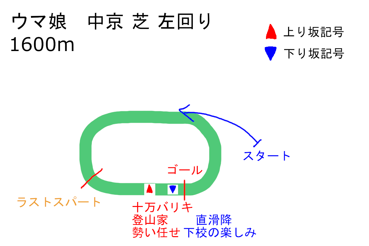f:id:neruhimo01:20210730162735p:plain