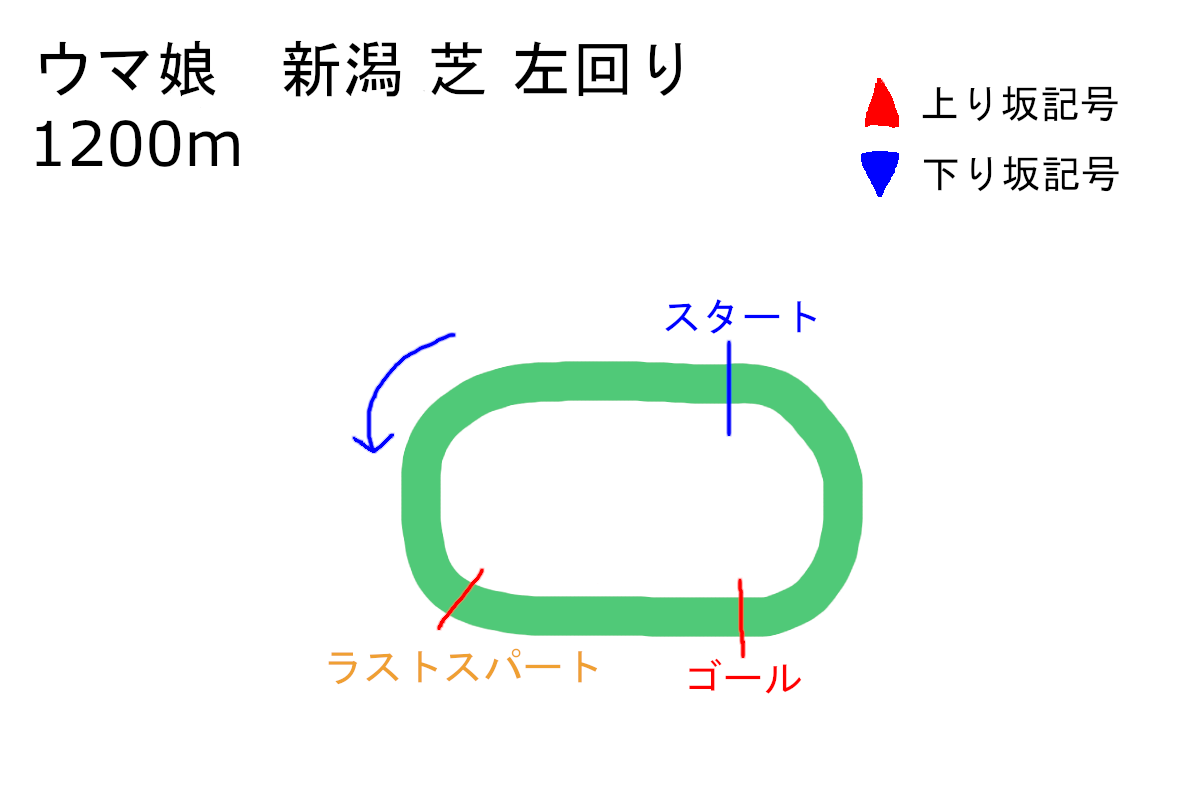 f:id:neruhimo01:20210731183440p:plain