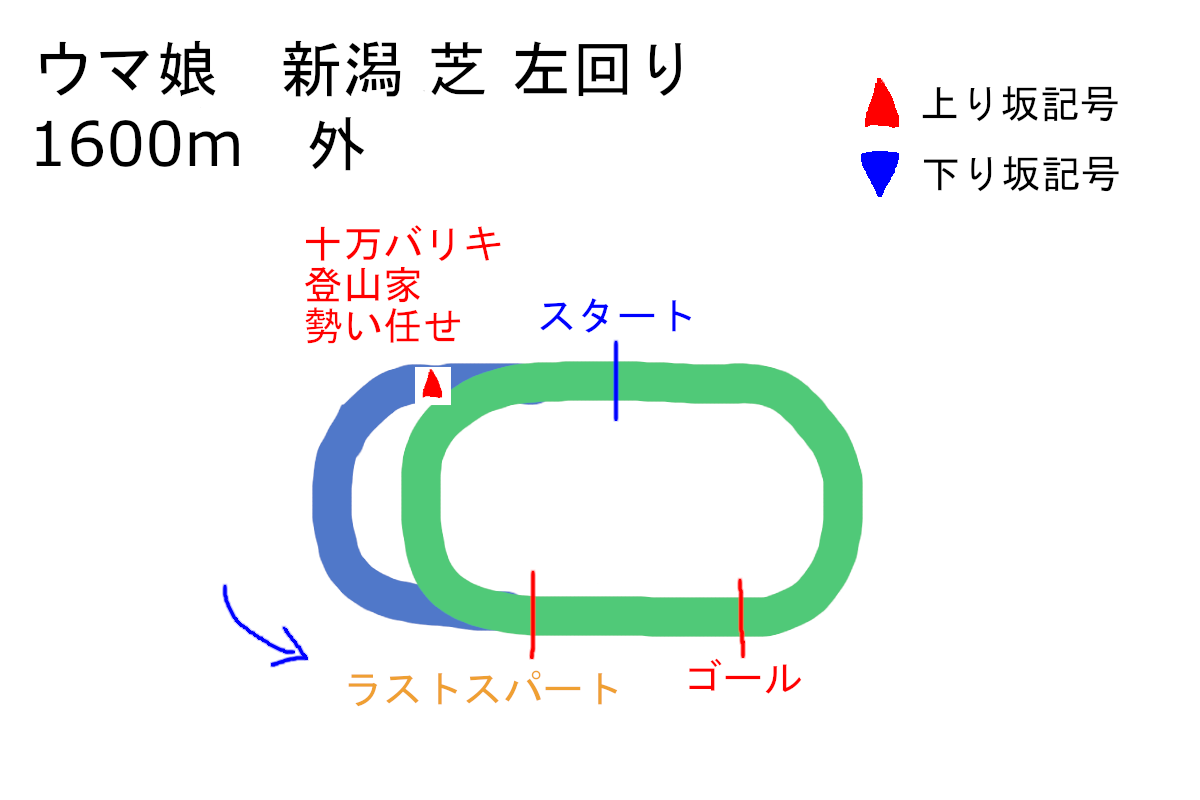 f:id:neruhimo01:20210731183528p:plain