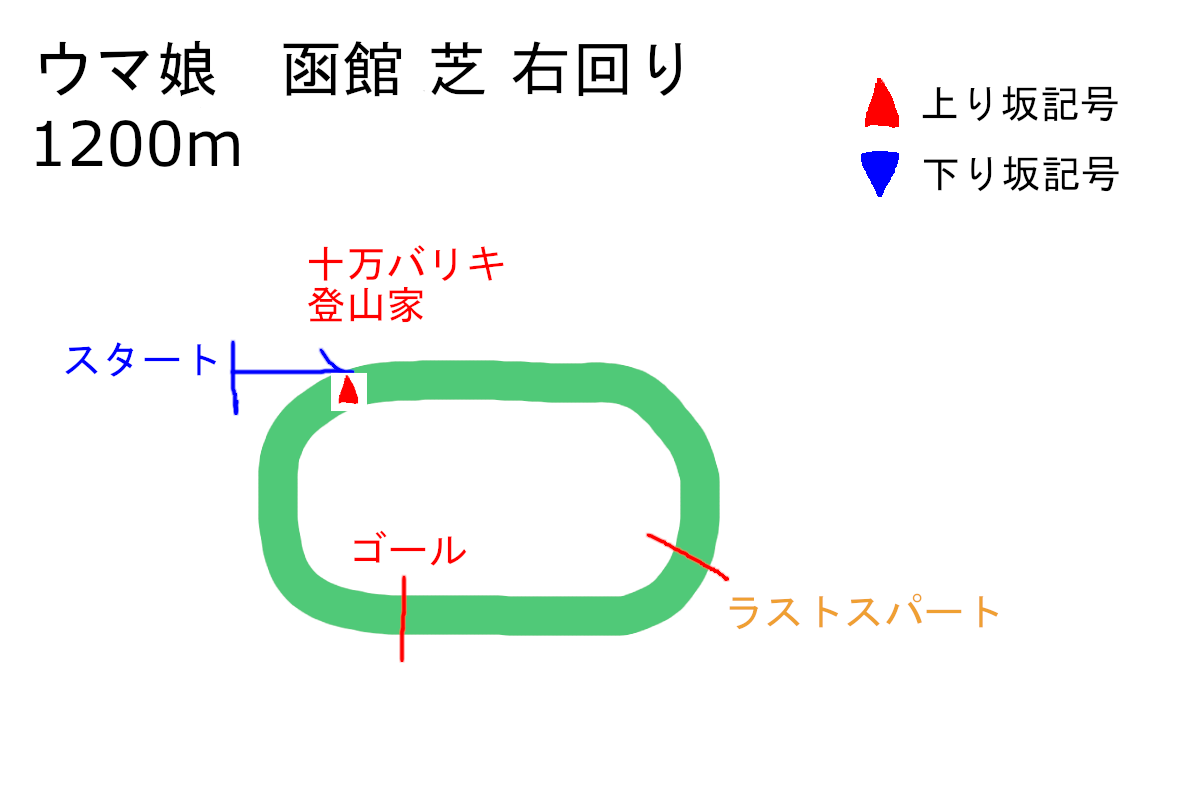 f:id:neruhimo01:20210801022900p:plain
