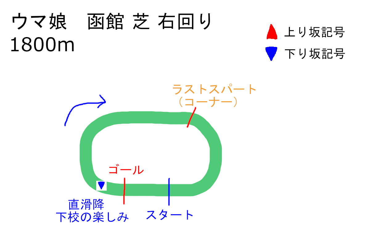 f:id:neruhimo01:20210801022911p:plain