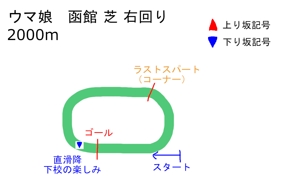 f:id:neruhimo01:20210801022921p:plain