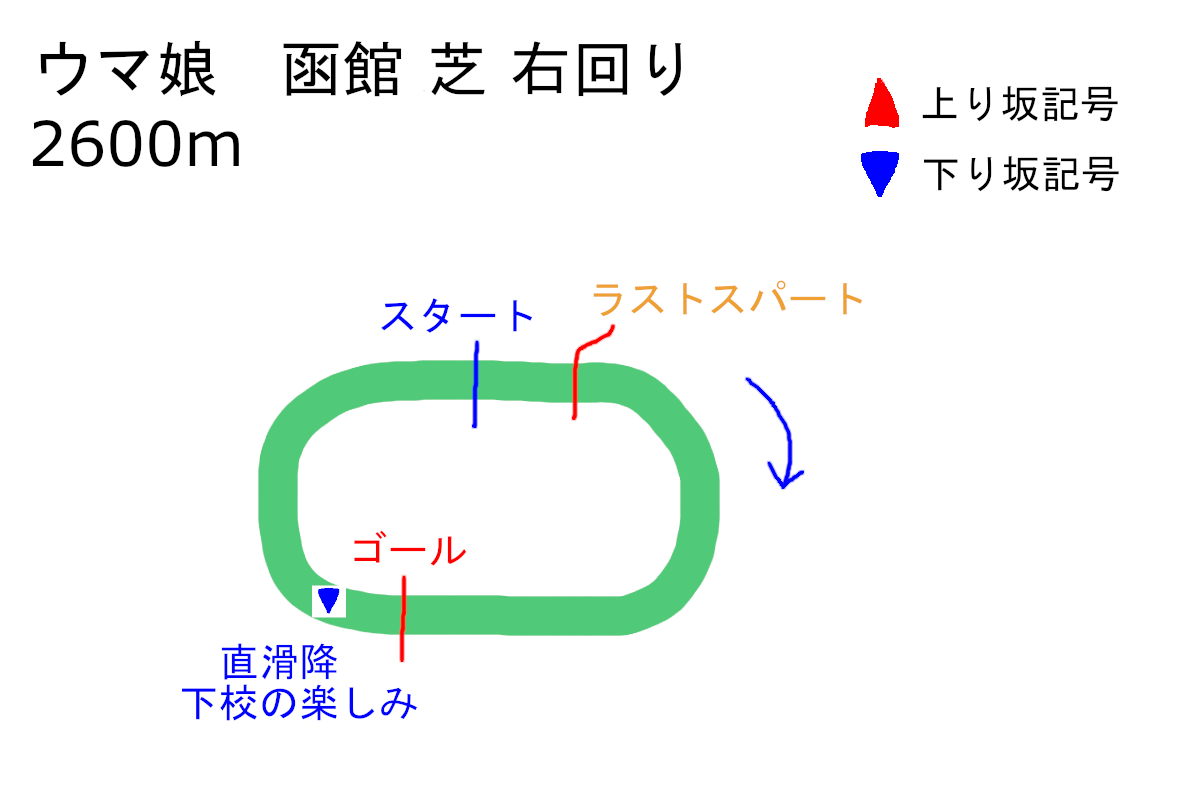 f:id:neruhimo01:20210801022933p:plain