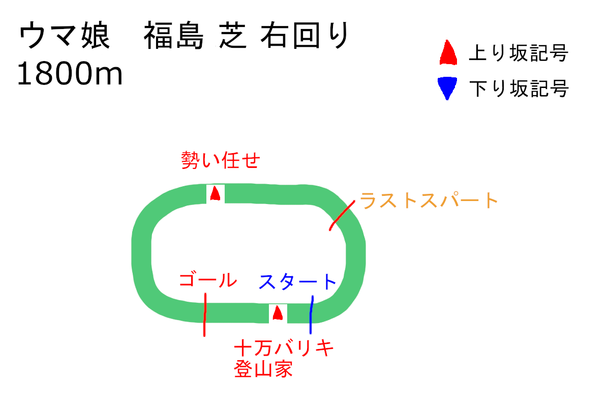 f:id:neruhimo01:20210801031226p:plain