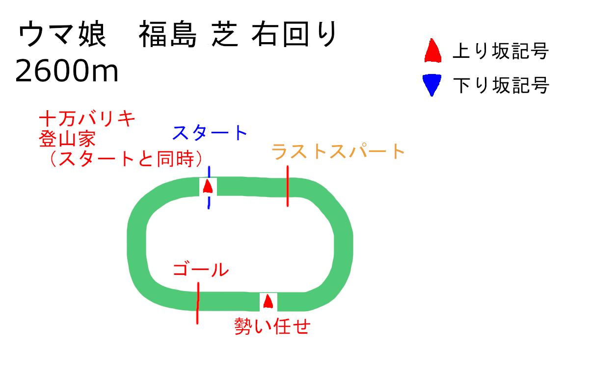 f:id:neruhimo01:20210801031245p:plain