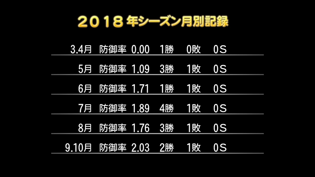 f:id:nerv-1216:20180627234345j:plain