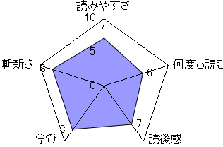 Future Intelligence これからの時代に求められる クリエイティブ思考 が身につく10の習慣 書評 目次 感想 評価 貧乏なままで幸せになる方法