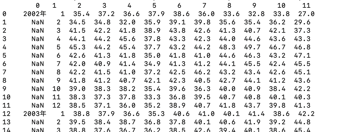 Excelとpython（parse_colsに注意，正解はusecols） - netさんのブログラム