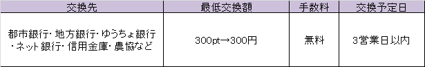 f:id:net_okodukai_kasegi:20171124063924p:plain