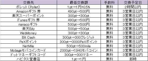 f:id:net_okodukai_kasegi:20171124064120p:plain