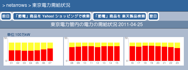 f:id:netarrows:20110426204747p:image f:id:netarrows:20110426204747p:image