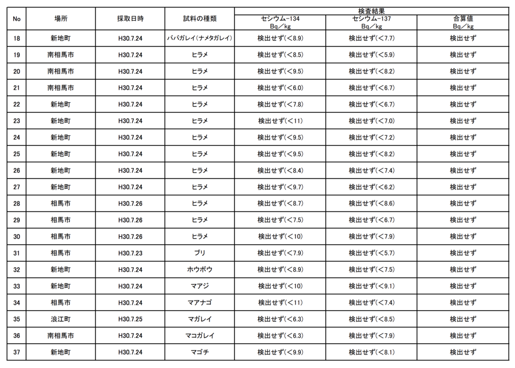 f:id:netcraft3:20180804212716p:plain