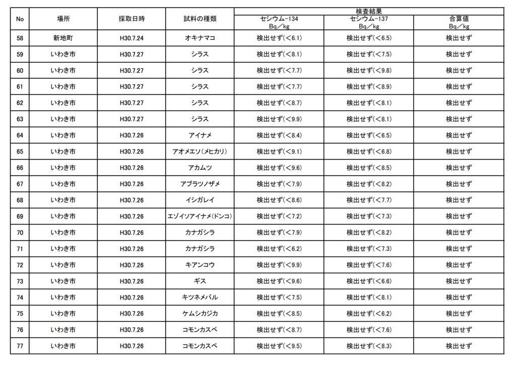 f:id:netcraft3:20180804212730p:plain