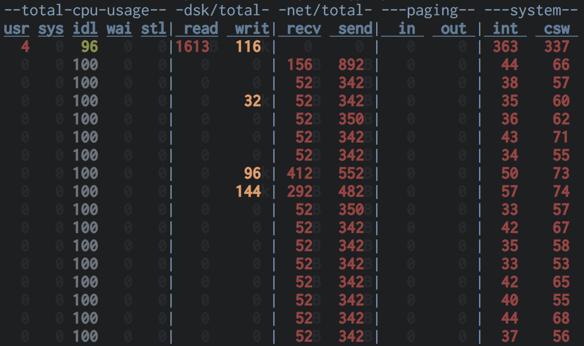 f:id:netcraft3:20190706185930p:plain f:id:netcraft3:20190706185930p:plain