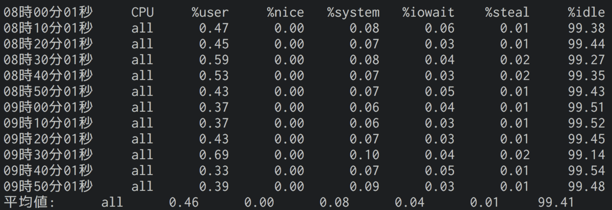 f:id:netcraft3:20190706222943p:plain f:id:netcraft3:20190706222943p:plain
