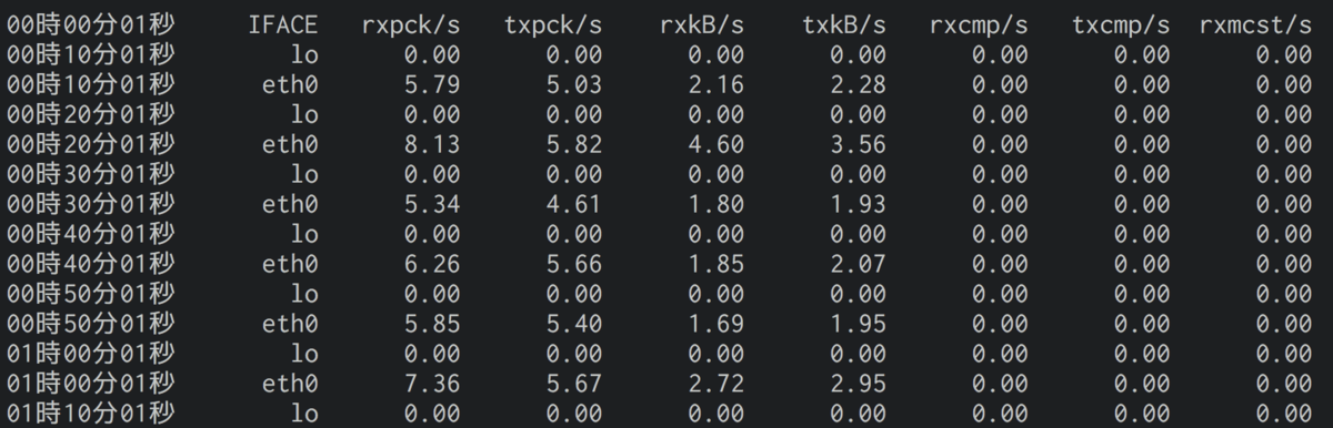 f:id:netcraft3:20190706232751p:plain f:id:netcraft3:20190706232751p:plain