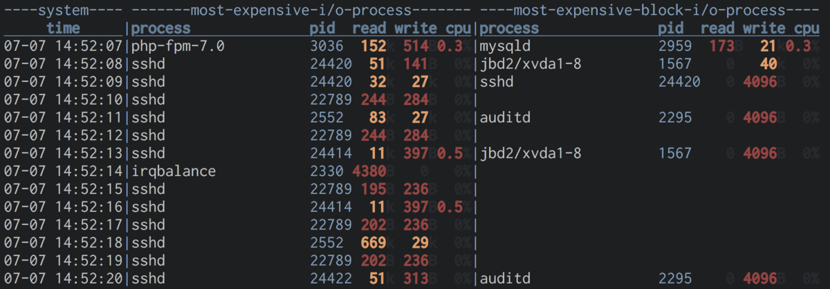 f:id:netcraft3:20190707235323p:plain f:id:netcraft3:20190707235323p:plain