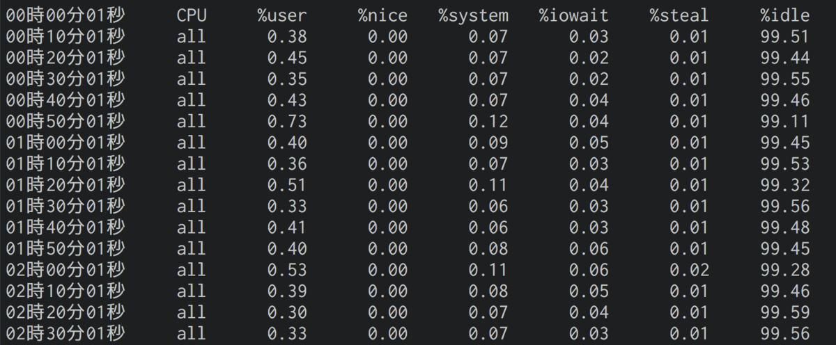 f:id:netcraft3:20190708221248p:plain f:id:netcraft3:20190708221248p:plain