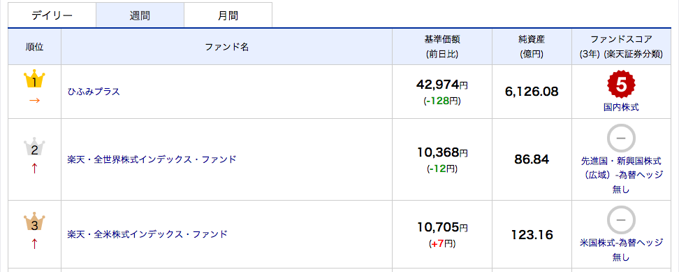 f:id:netkajino:20180627205801p:plain