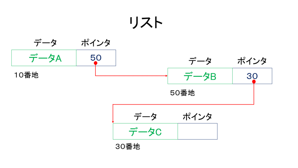 f:id:network-123:20180221202318p:plain f:id:network-123:20180221202318p:plain