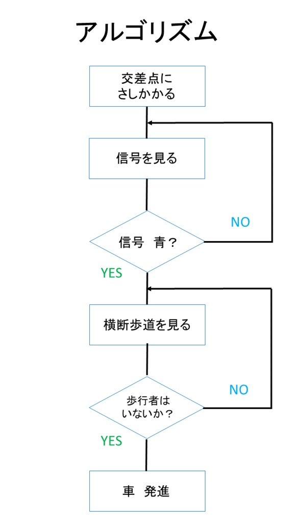 f:id:network-123:20180225102737p:plain f:id:network-123:20180225102737p:plain