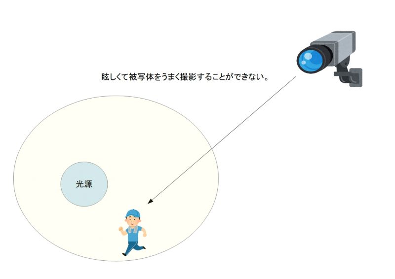 f:id:networkcamera:20181212235325j:plain