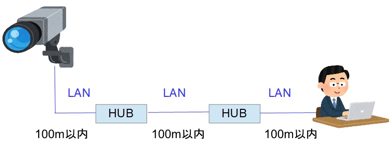 f:id:networkcamera:20181212235425j:plain