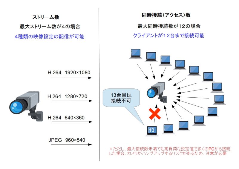 f:id:networkcamera:20181213000714j:plain f:id:networkcamera:20181213000714j:plain