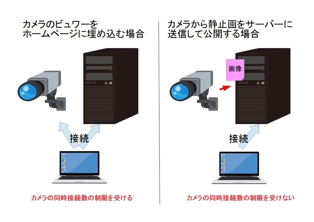 f:id:networkcamera:20181219015234j:plain f:id:networkcamera:20181219015234j:plain