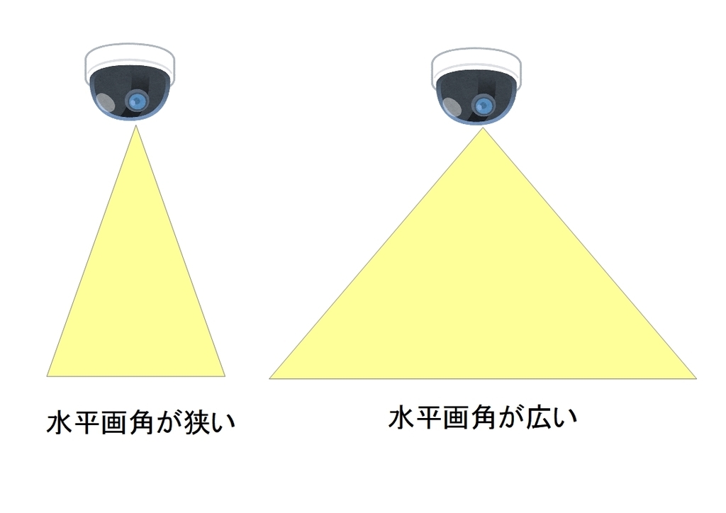 画角は広ければよいというものではない ネットワークカメラ推進会