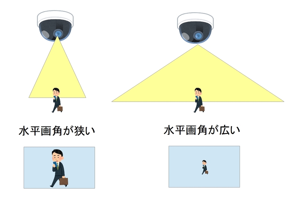 画角は広ければよいというものではない ネットワークカメラ推進会
