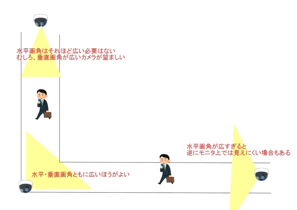 画角は広ければよいというものではない ネットワークカメラ推進会