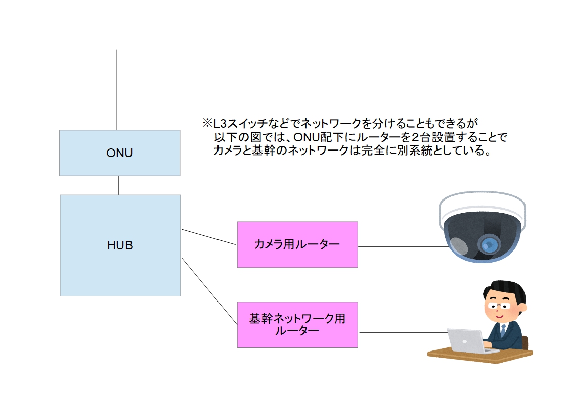 f:id:networkcamera:20190316162453j:plain