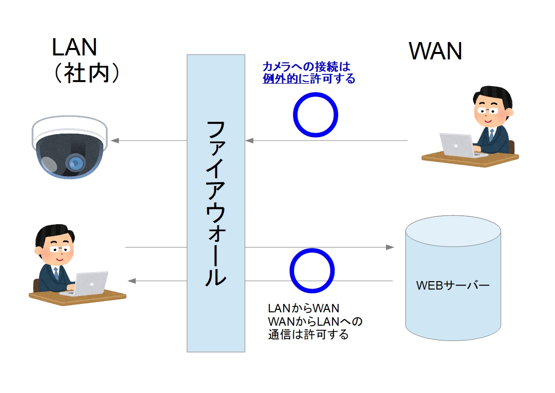 f:id:networkcamera:20190316211155j:plain