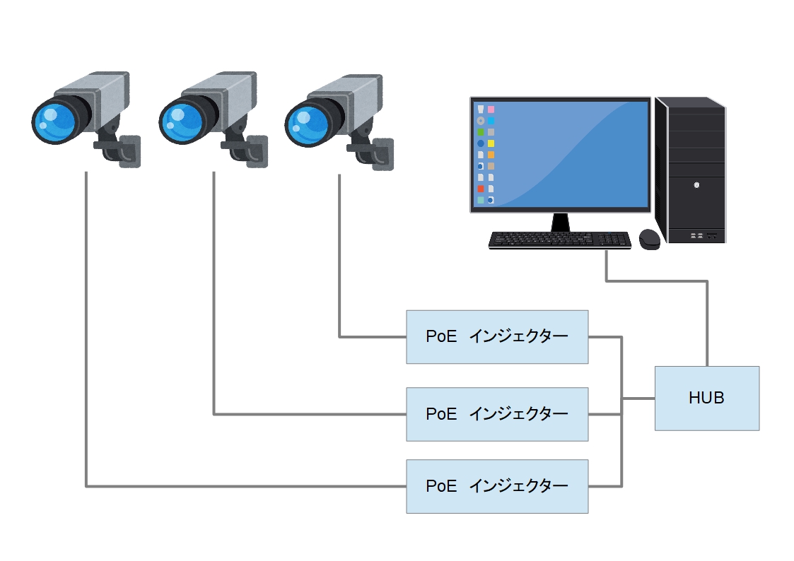 f:id:networkcamera:20190430230641j:plain