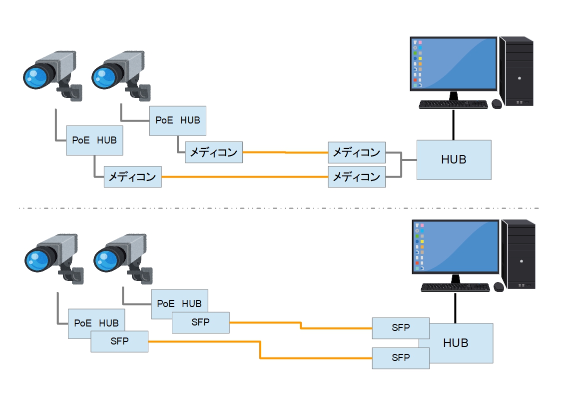 f:id:networkcamera:20190430235009j:plain