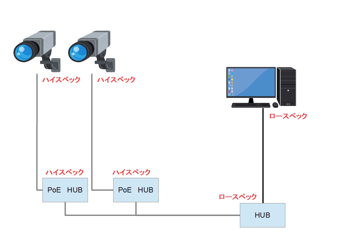 f:id:networkcamera:20190501000731j:plain