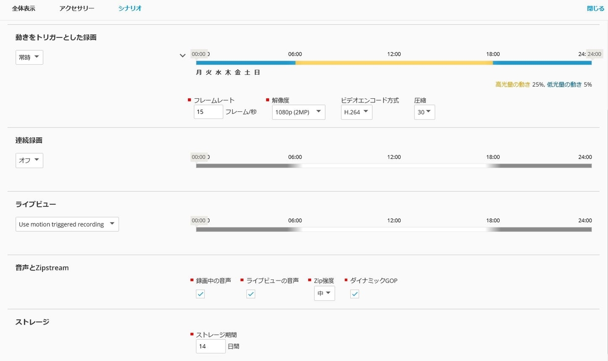 f:id:networkcamera:20190506004118j:plain f:id:networkcamera:20190506004118j:plain